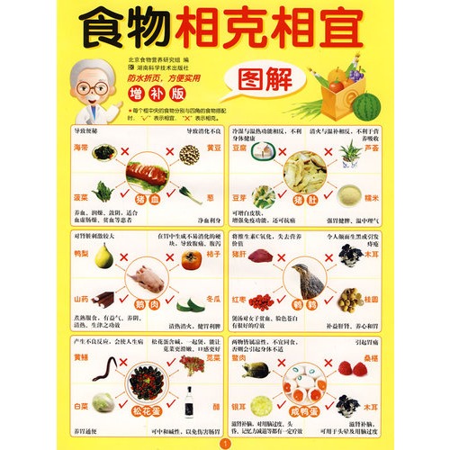 相宜相克食物表